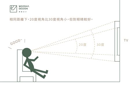 沙發電視距離|電視大小和沙發的最佳距離怎麼抓？打造舒適客廳